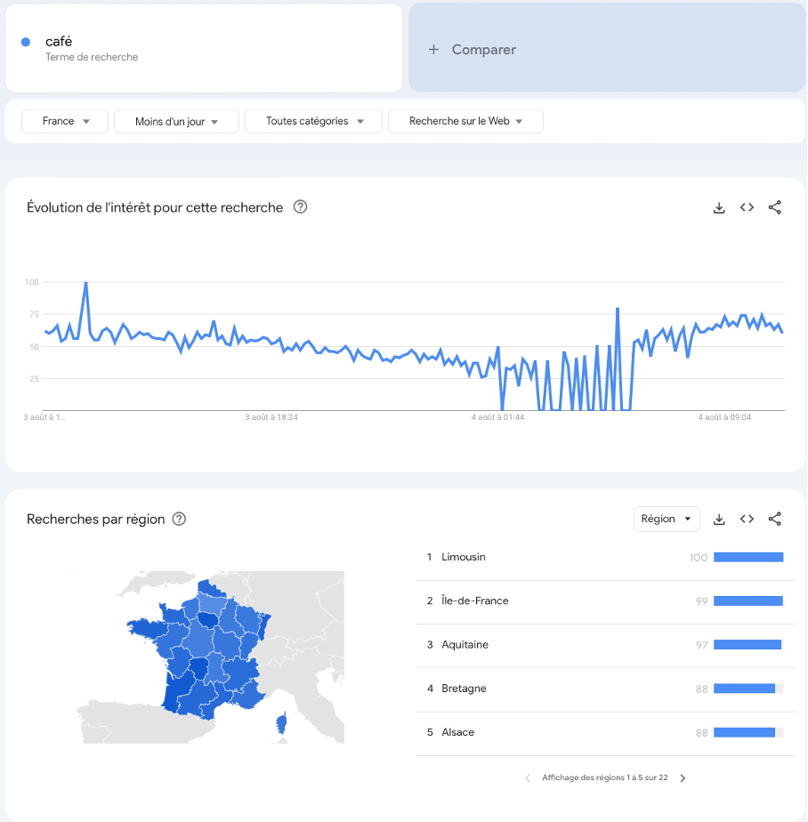 présentation de google trends