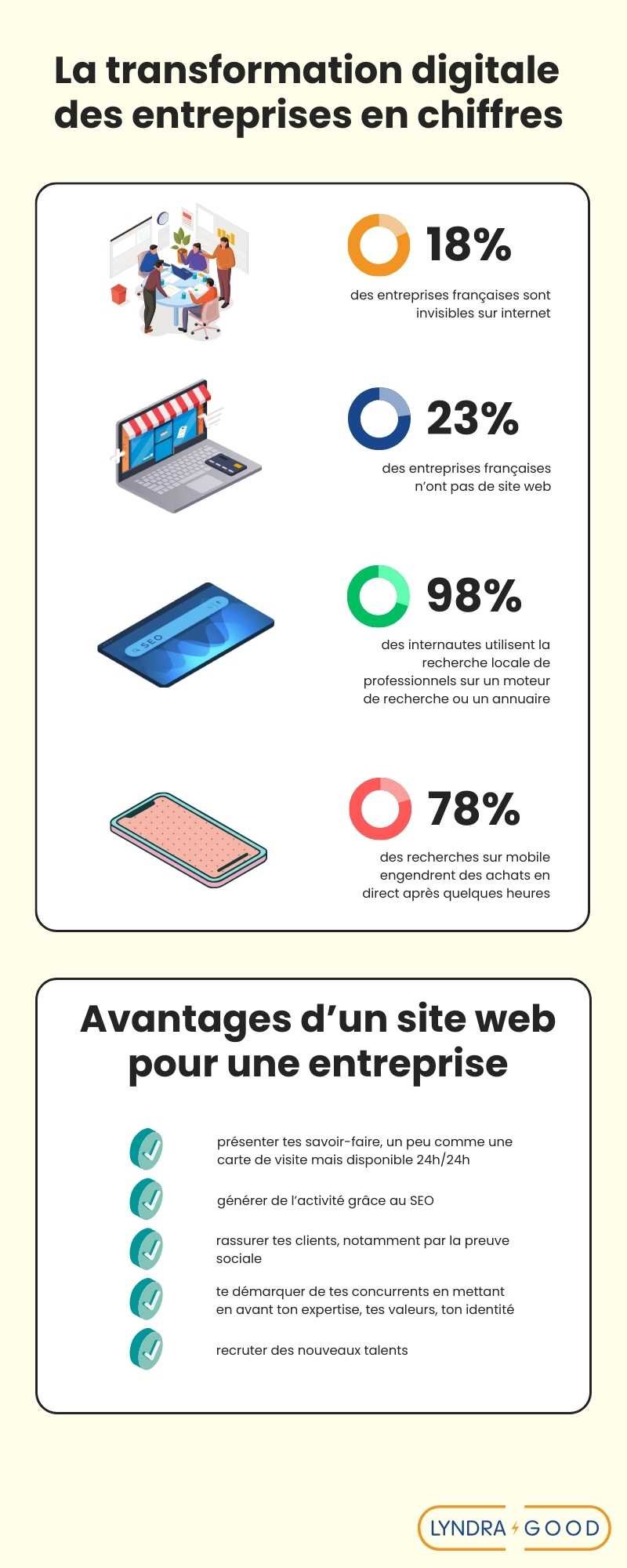 la transformation digitale des entreprises