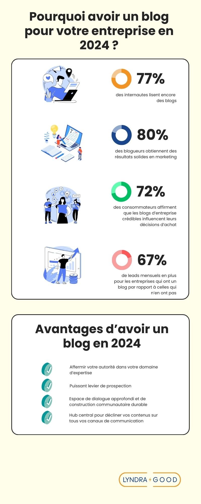 pourquoi avoir un blog pour votre entreprise