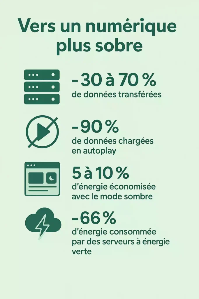 chiffres tech verte